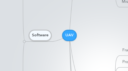 Mind Map: UAV