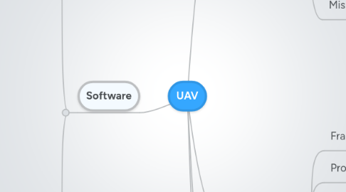 Mind Map: UAV