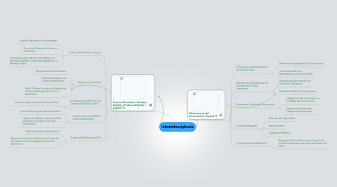 Mind Map: Informática Aplicada