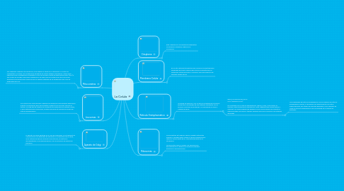 Mind Map: La Celula