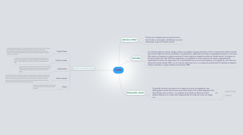 Mind Map: TENIS