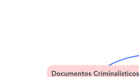Mind Map: Documentos Criminalísticos