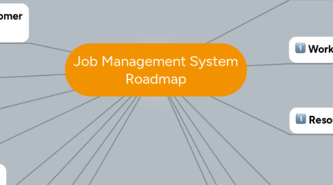 Mind Map: Job Management System Roadmap