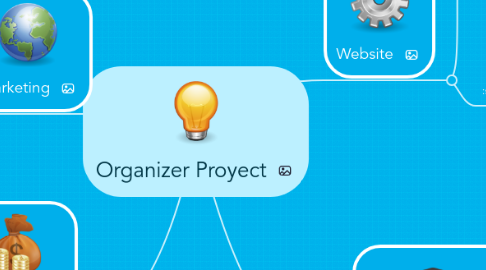 Mind Map: Organizer Proyect