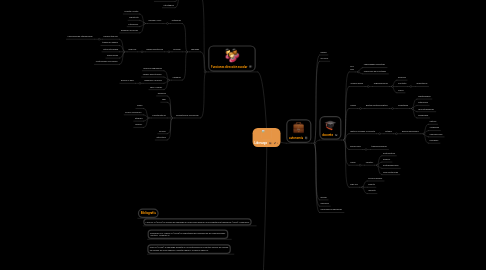 Mind Map: Liderazgo