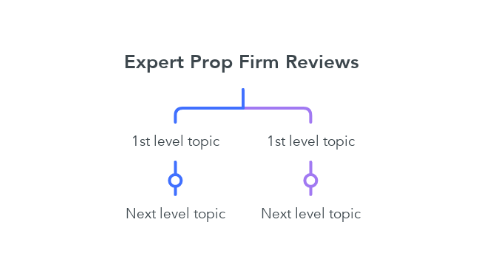 Mind Map: Expert Prop Firm Reviews