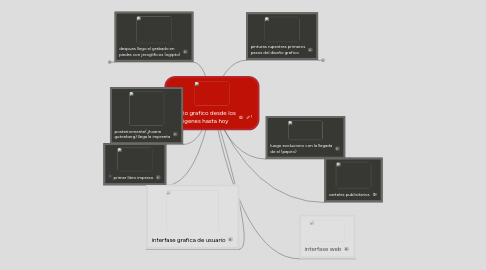 Mind Map: diseño grafico desde los origenes hasta hoy