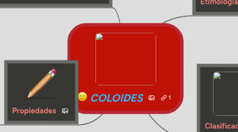 Mind Map: COLOIDES