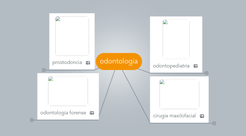 Mind Map: odontologia