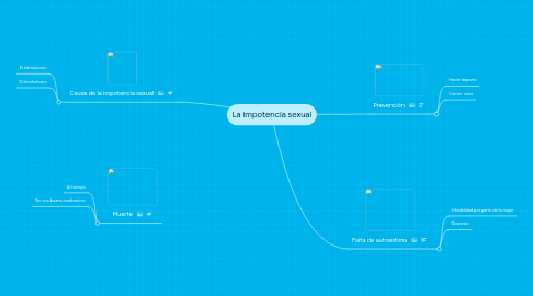 Mind Map: La impotencia sexual