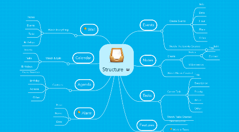 Mind Map: Structure