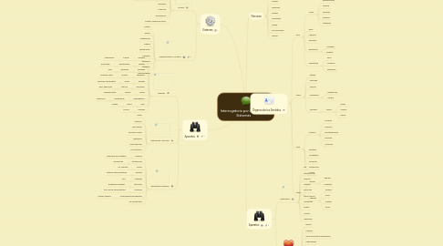 Mind Map: Interrogatorio por Aparatos y Sistemas