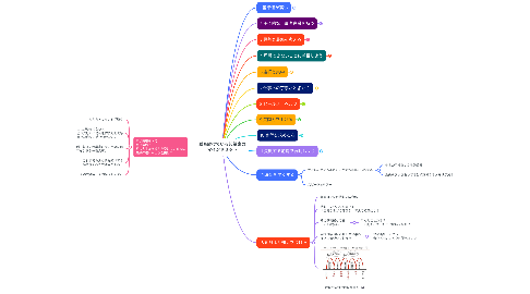 Mind Map: 勝ち続けている起業家の マインドセット