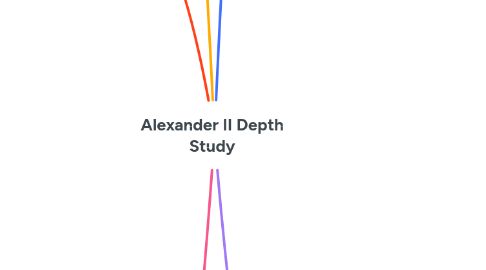 Mind Map: Alexander II Depth Study