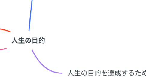 Mind Map: 人生の目的