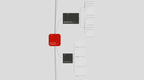 Mind Map: Aprendizaje Colaborativo