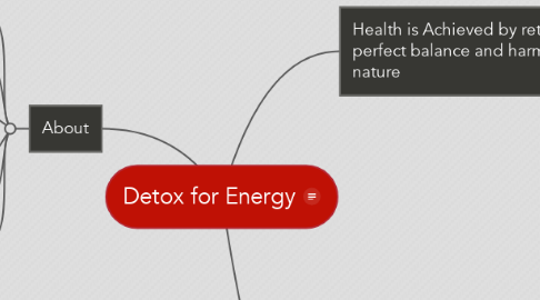 Mind Map: Detox for Energy