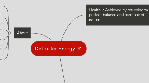 Mind Map: Detox for Energy