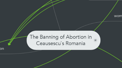 Mind Map: The Banning of Abortion in Ceausescu`s Romania