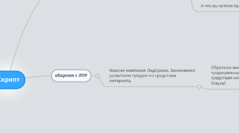 Mind Map: Скрипт