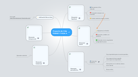 Mind Map: Proyecto de Vida FERNEY F ROA H