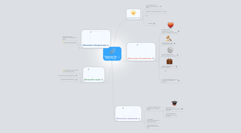 Mind Map: Proyecto de Vida Héctor Fuentes