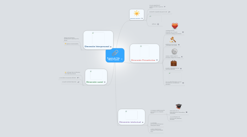 Mind Map: Proyecto de Vida  Héctor Fuentes