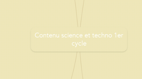 Mind Map: Contenu science et techno 1er cycle