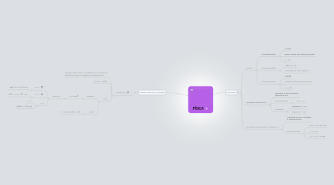 Mind Map: FÍSICA