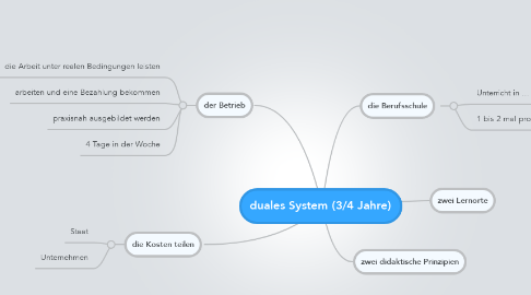 Mind Map: duales System (3/4 Jahre)