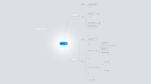 Mind Map: Esquema