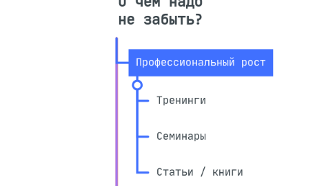 Mind Map: О чем надо не забыть?