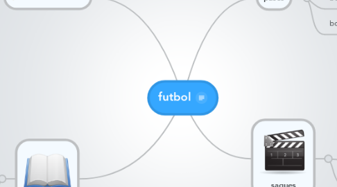 Mind Map: futbol