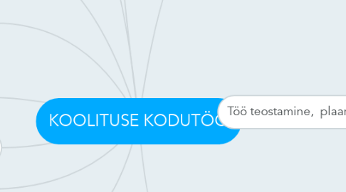 Mind Map: KOOLITUSE KODUTÖÖ