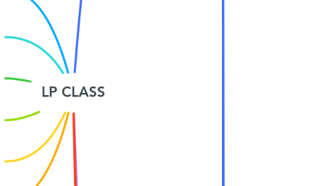 Mind Map: LP CLASS