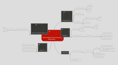 Mind Map: Enfermedades Nutricionales del Adolescente.