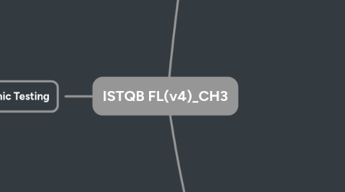 Mind Map: ISTQB FL(v4)_CH3