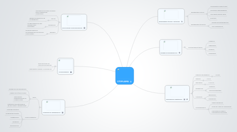 Mind Map: CITOPLASMA