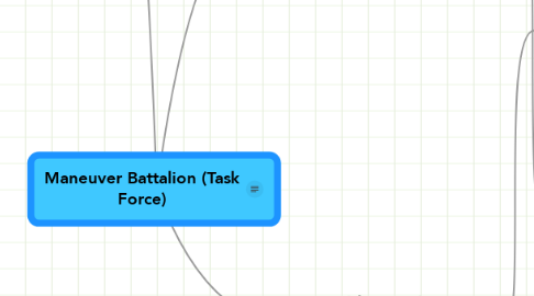 Mind Map: Maneuver Battalion (Task Force)
