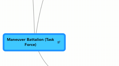 Mind Map: Maneuver Battalion (Task Force)