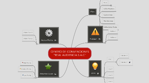 Mind Map: CENTRO DE CONVENCIONES "REAL AUDIENCIA S.A.C"