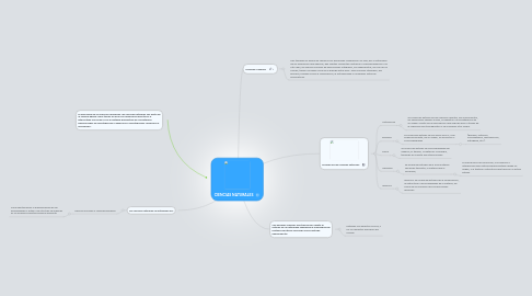 Mind Map: CIENCIAS NATURALES