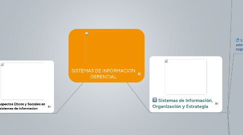 Mind Map: SISTEMAS DE INFORMACION GERENCIAL