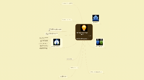 Mind Map: 50 Real Estate Zoom Topics   TheVideoShoppe.com