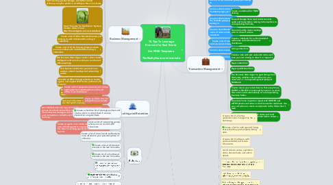 Mind Map: 75 Tips To Leverage Evernote for Real Estate   Get FREE Templates:  TheRealtyGram.com/evernote