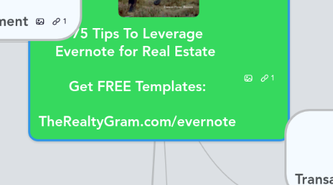 Mind Map: 75 Tips To Leverage Evernote for Real Estate   Get FREE Templates:  TheRealtyGram.com/evernote