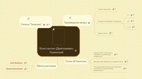 Mind Map: Константин Дмитриевич Ушинский