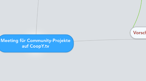 Mind Map: Meeting für Community-Projekte auf CoopY.tv