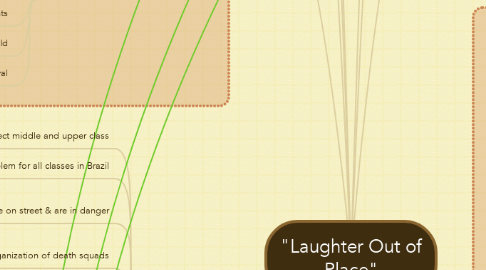 Mind Map: "Laughter Out of Place"