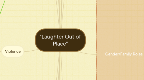 Mind Map: "Laughter Out of Place"